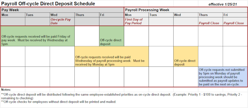 Off-cycle direct deposit schedule chart